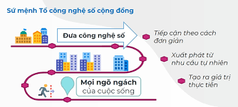 BÀI TUYÊN TRUYỀN VAI TRÒ CỦA TỔ CÔNG NGHỆ SỐ CỘNG ĐỒNG